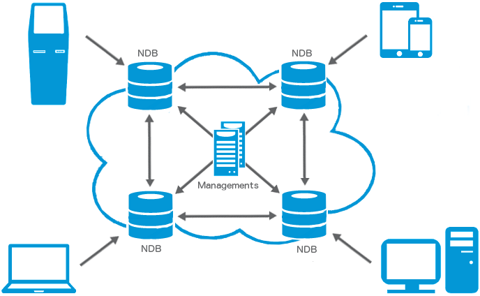 Inform system net